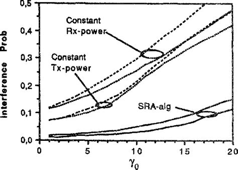 Figure 2 From Optimum Global Transmitter Power Control In Cellular