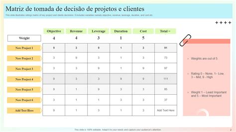 Como Fazer Escolhas Mais Inteligentes Matriz De Tomada De Decisão