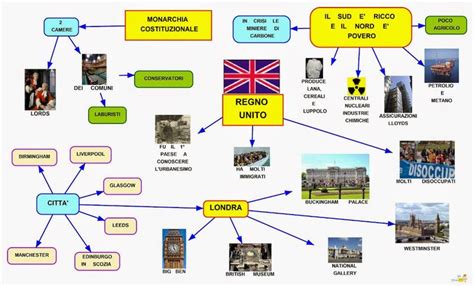 Mappa Concettuale Regno Unito Economia Scuolissima Mappe