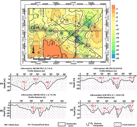 2d Contoured Bedrock Surface Map Of The Study Area Top Panel Showing