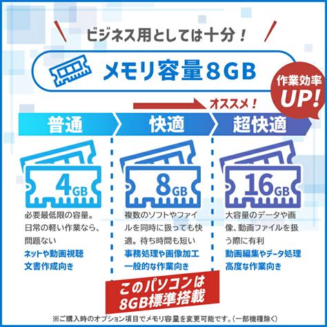 【楽天市場】【ﾏﾗｿﾝ★最大3000円off】【赤字覚悟！数量限定！】nec Versapro Windows11搭載 第4世代 Core