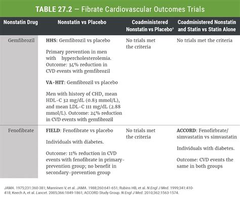 Fibrates For Lipid Management Clinical Guidance Healio, 45% OFF