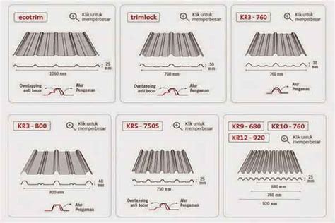 Ukuran Atap Baja Ringan Spandek Texture Imagesee