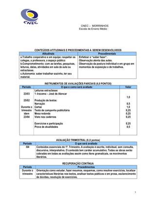 56476284 Plano De Ensino De Lingua Portuguesa PDF