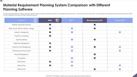 Material Requirement Planning Powerpoint Ppt Template Bundles