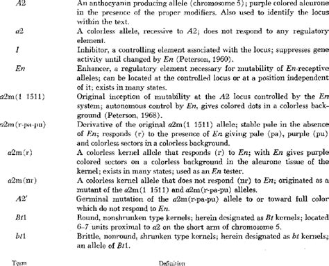 Designation of symbols and t e n " 435 Allele or element Description or... | Download Table