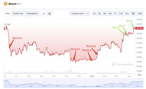 Lookonchain On Twitter A Smart Whale Transferred 11K BTC 330M To