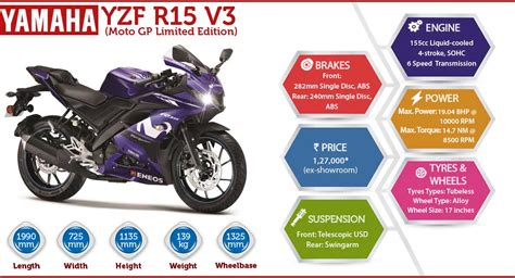 Yamaha R15 V3 Moto Gp Limited Edition Price India Specifications Reviews Sagmart