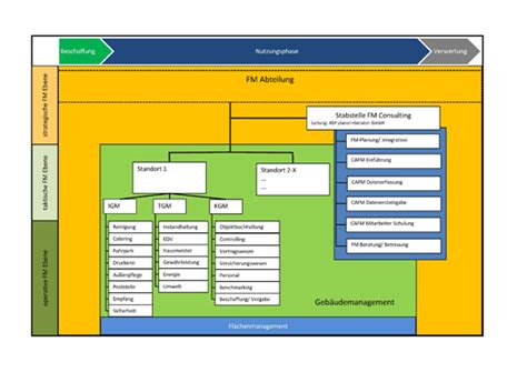 Geb Udemanagementsystem Ihk Halle Dessau Asp Planen Beraten Gmbh