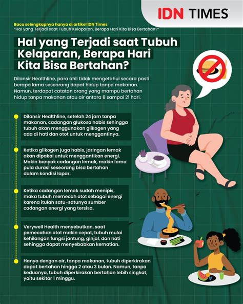 Viral Kasus Kalideres Hal Yang Terjadi Saat Tubuh Kelaparan