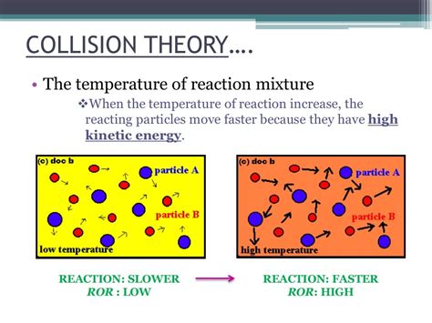 Rate of reaction