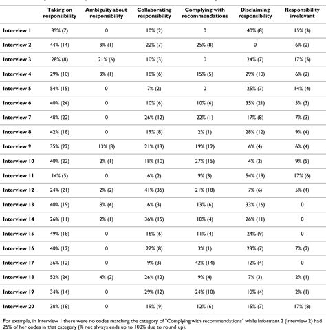 Table From Bmc Musculoskeletal Disorders Patients Views On