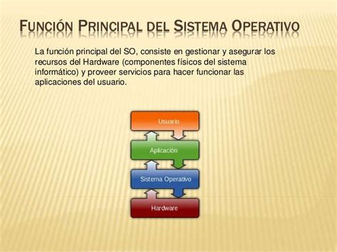 Funciones Del Sistema Operativo Bourque