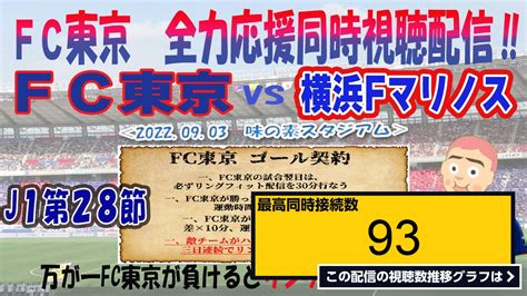 ライブ同時接続数グラフ『fc東京全力応援同時視聴配信！ （2022年j1リーグ第28節 Fc東京ー横浜f・マリノス） （fc東京的ゴール契約