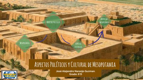 Aspectos Pol Ticos Y Cultural De Mesopotamia By Jos Naranjo On Prezi