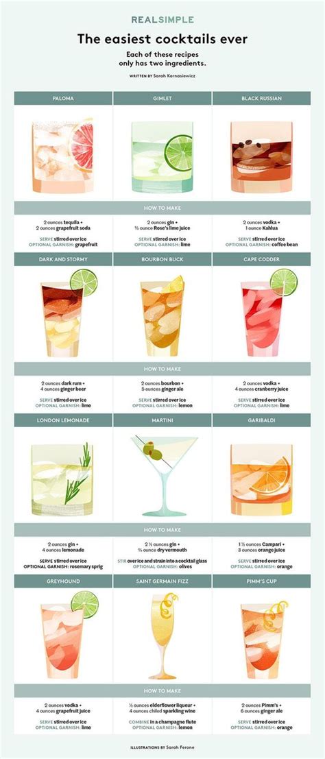 The Easiest Cocktails Ever - Trending Food