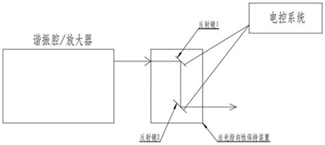 一种激光指向性调节组件、激光器及其激光器光指向性调节方法与流程