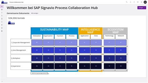 How To Improve Modular Enterprise Resource Plannin Sap Community