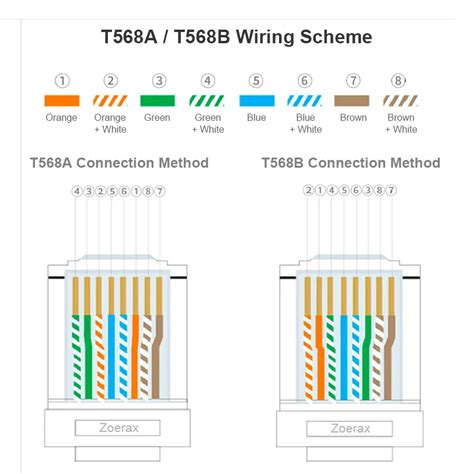 Zoerax Cat6cat6a Pass Through Rj45 Connector 30u Gold Plated