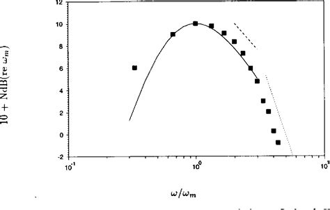 figure    radiated noise  isotropic turbulence  heated