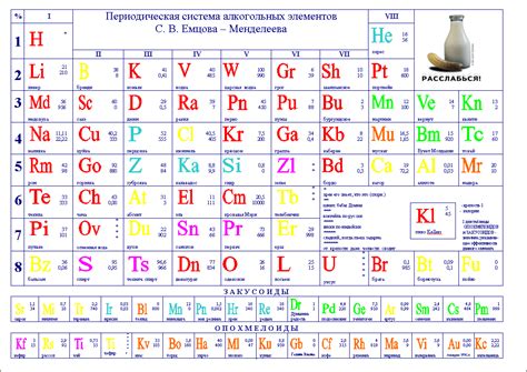 Юмор каждый день -> Периодическая система алкогольных элементов