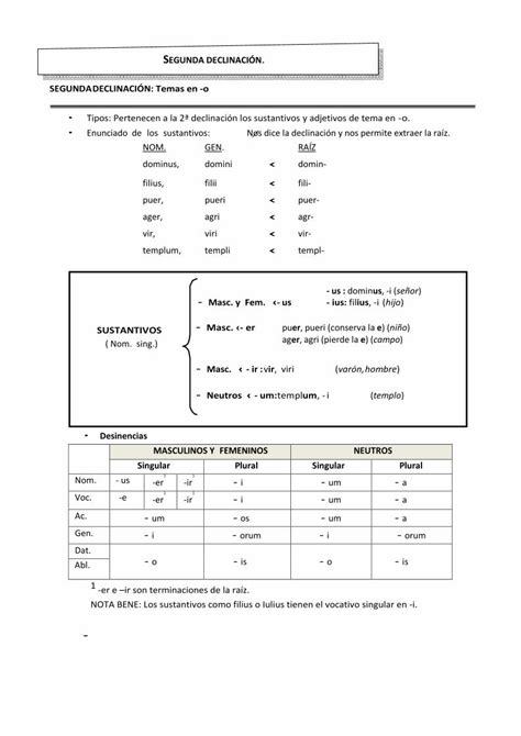 PDF SEGUNDA DECLINACIÓN SEGUNDADECLINACIÓN Inserta cada