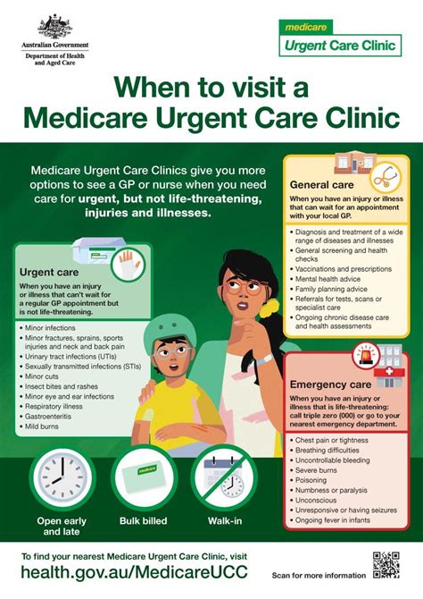 Translated Resources Find Your Nearest Medicare Urgent Care Clinic Australian Government