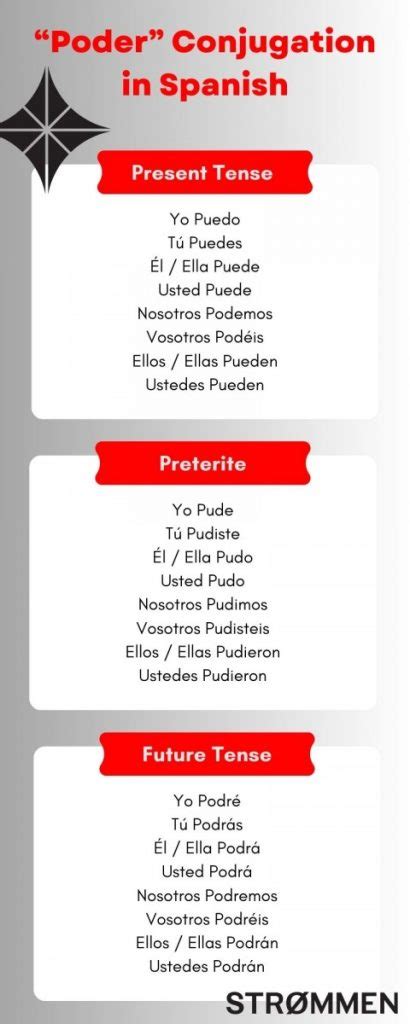 The Complete Guide To Poder Conjugation In Spanish Strømmen Language Classes