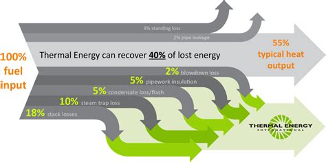 Thermal Energy Blog Thermal Energy International