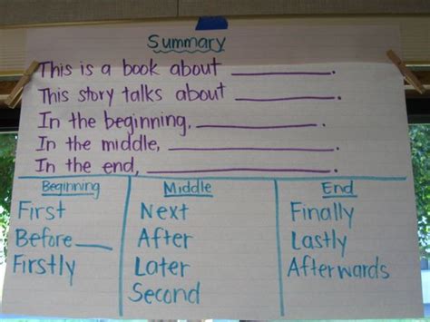 Summary Sentence Frames