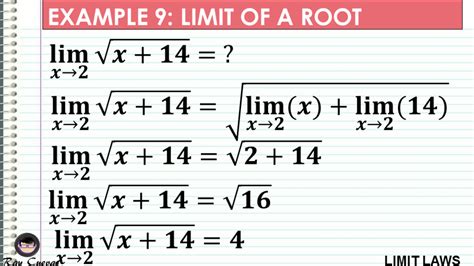 Limit Laws And Evaluating Limits