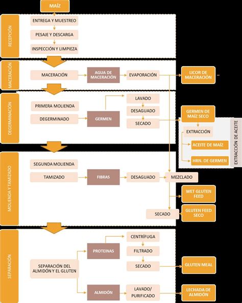 Factores de conversión de Maíz Documento Técnico by Round Table on