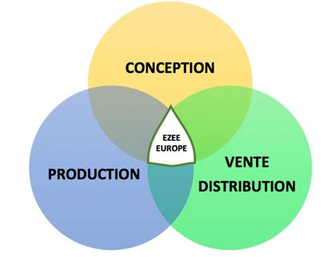 Ezee Bike Des V Los Lectriques Performants Et Durables Gestion De