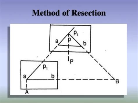 Plane Table Surveying Methods