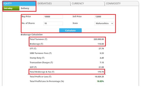 Hdfc Securities Intraday Brokerage Fees Commission