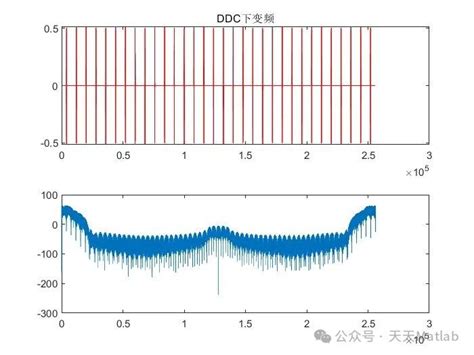 【雷达】基于matlab模拟多普勒雷达信号处理matlab多普勒频移检测方法 Csdn博客