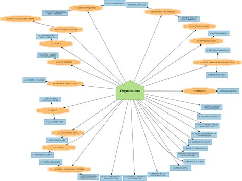 graphics - How to programmatically draw an organization chart? - Stack ...