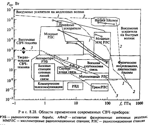 ГЛАВА 8 ИНТЕГРАЛЬНЫЕ СХЕМЫ 4 страница