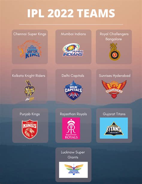 INDIAN PREMIER LEAGUE 2022 : Teams, Players And Schedule. | by Himanshu ...