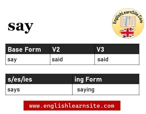 Say V1 V2 V3 Say Past And Past Participle Form Tense Verb 1 2 3 English Learn Site