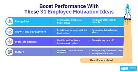 How To Create an Employee Recognition Program (In 2025) - AIHR 