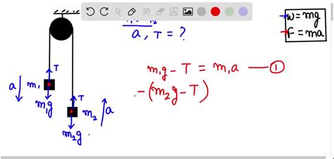 Solved Device Known As Atwood Machine Consists Of Two Masses Hanging