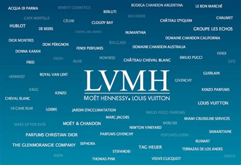 Lvmh Lorainemalaika