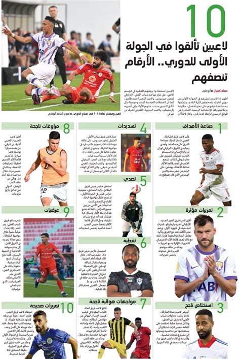 UAE Sport News on Twitter 10 لاعبين تألقوا في الجولة الاولى من