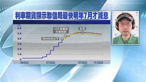 【名家給力場】美股太早炒減息預期？上