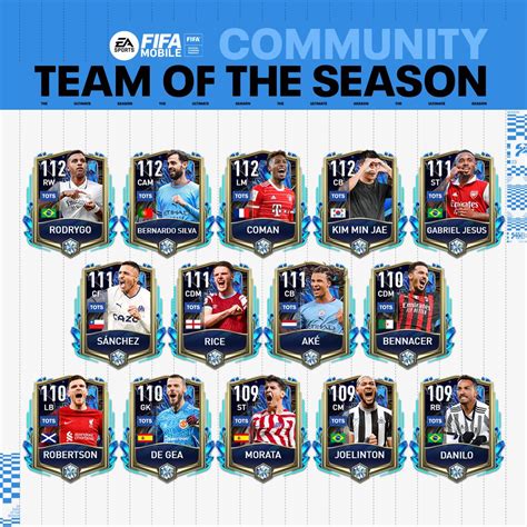 FIFA Mobile TOTS (Team of the Season) – FIFPlay