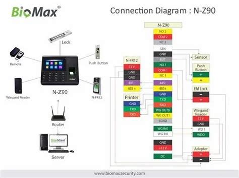 Fingerprint Recognition Biometric Attendance System Password Protected