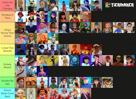 Miraculous Ladybug Ultimate Character Tier List Community Rankings