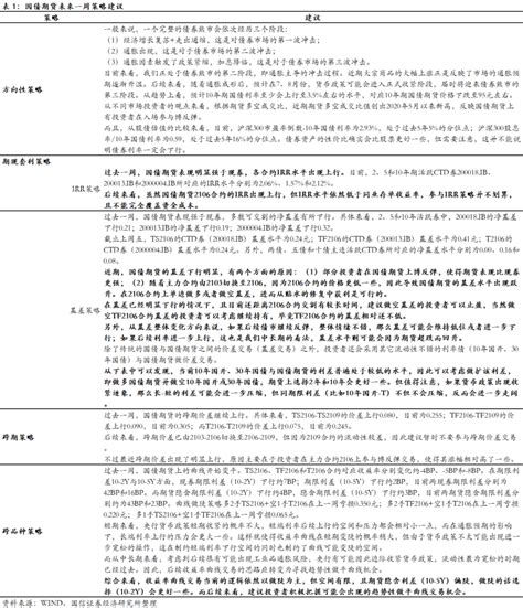 【国信宏观固收】固定收益衍生品策略周报：期货博反弹情绪浓厚，基差大幅下行 合约