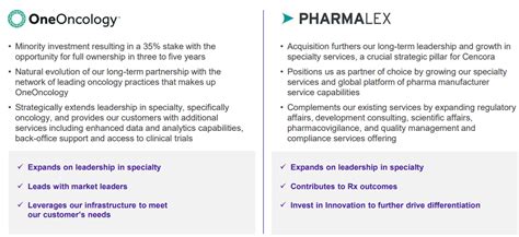 Cencora Remains Chronically Undervalued, With Material Growth Potential (NYSE:COR) | Seeking Alpha